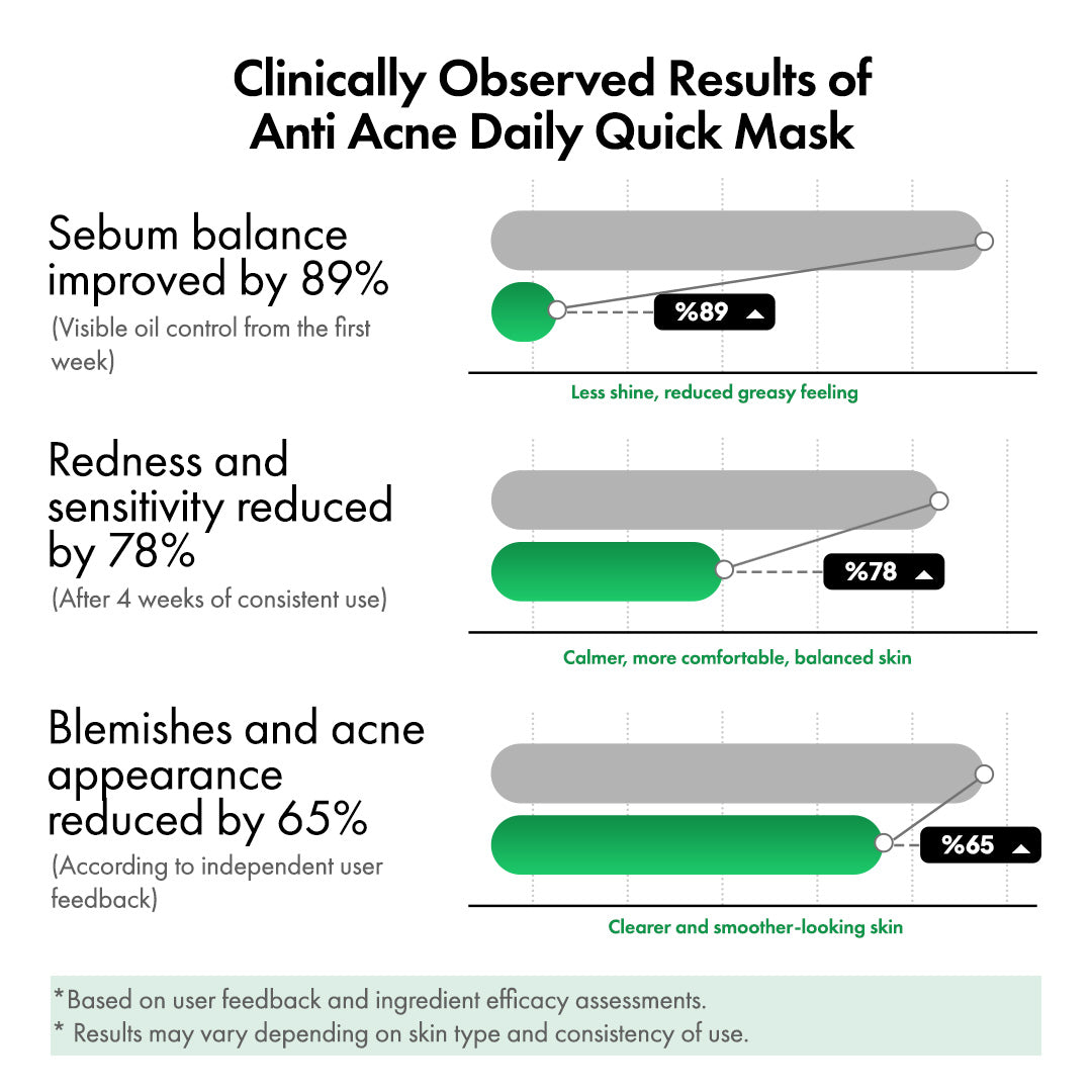 Anti-Acne 30 Daily Mask