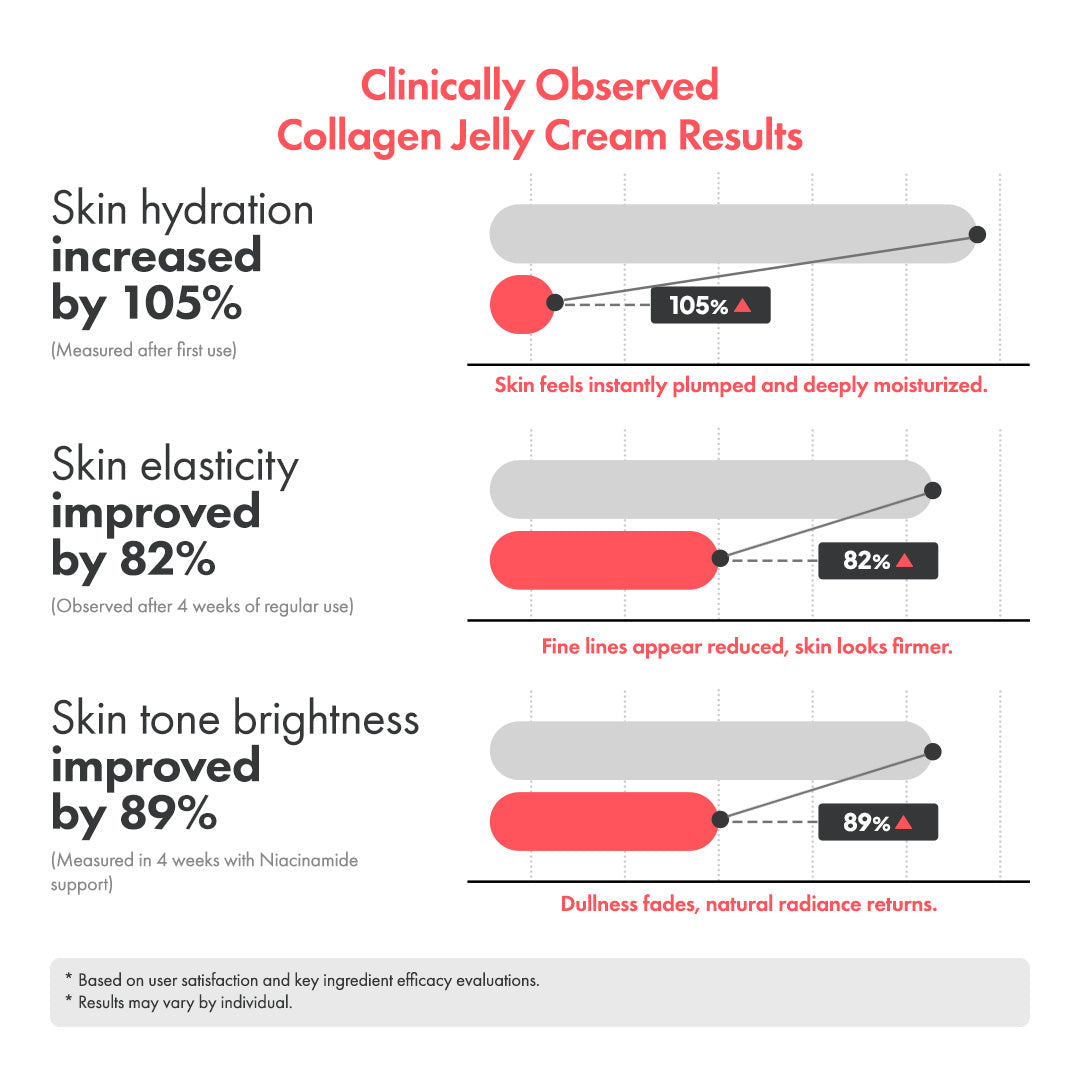 Collagen Jelly Cream
